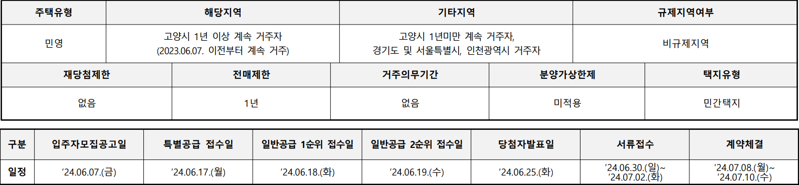 e편한세상-시티-원당-단지주요정보