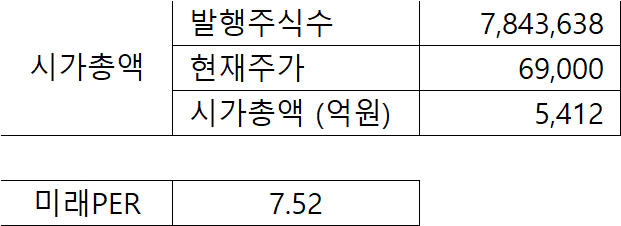 매일유업 시가총액