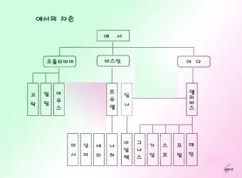 창세기 36장 하나님의 섭리 성경 말씀_5