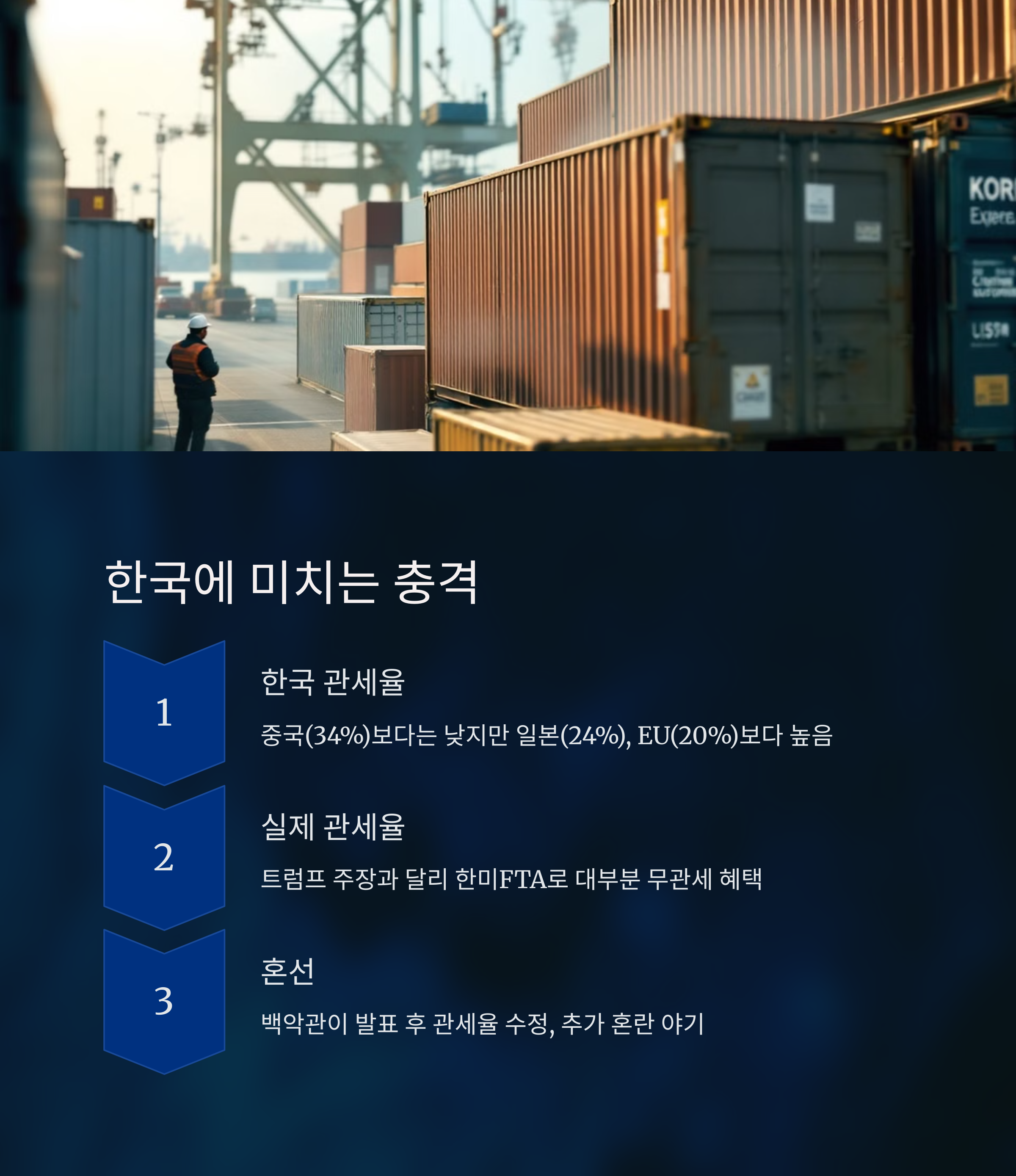 한국 경제에 미치는 파장