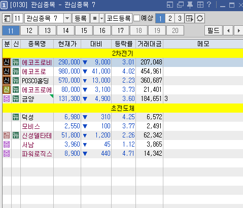 2023년 9월 11일 급등종목 TOP20