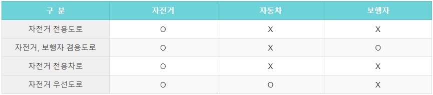 자동차 자전거 사고 대처 보험처리 2