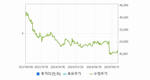 케어젠 주가 변동과 글로벌 동향에 대한 미래 전망 - undefined - 케어젠 주가 분석 최종 결론 케어젠 주가 변동과 글로벌 동향에 대한 미래 전망 - undefined - 케어젠 주가 분석 최종 결론