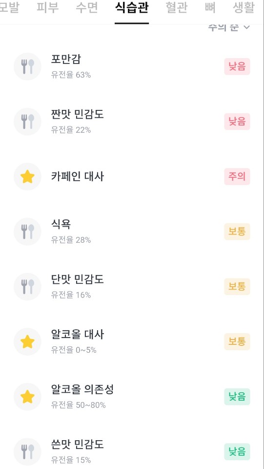 유전자검사_결과_식습관