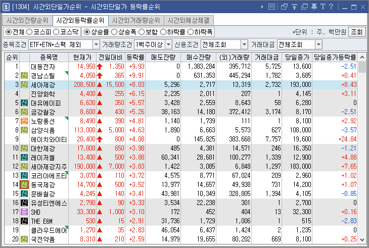 시간외상한가