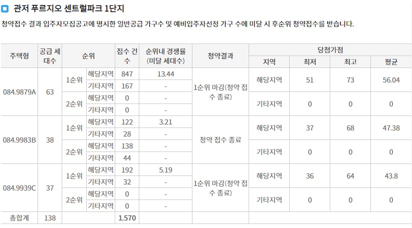 힐스테이트가장더퍼스트-9