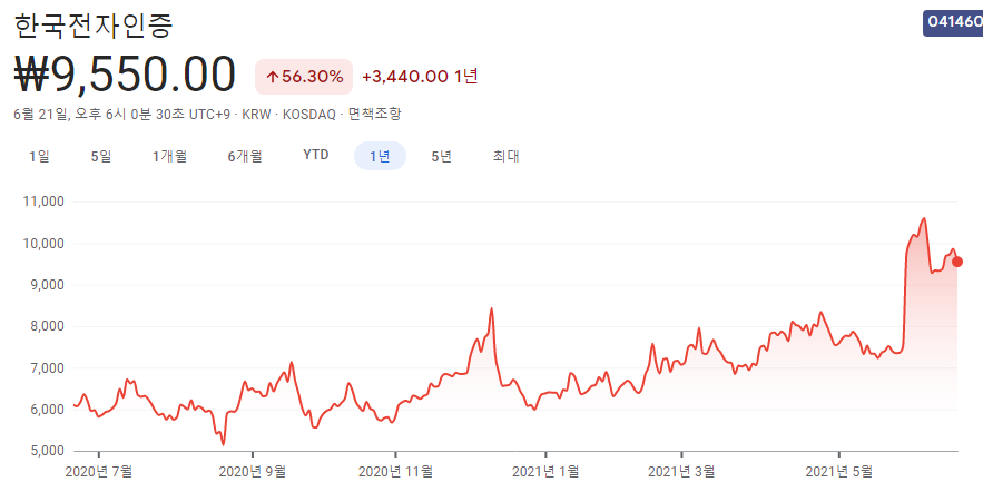 사물인터넷-관련주-대장주-10종목 사물인터넷-관련주-대장주-10종목
