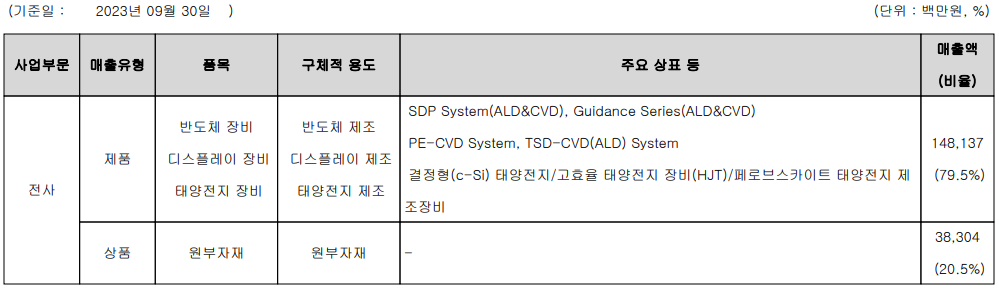 주성엔지니어링 - 주요 사업 부문 및 제품 현황(2023년 3분기)