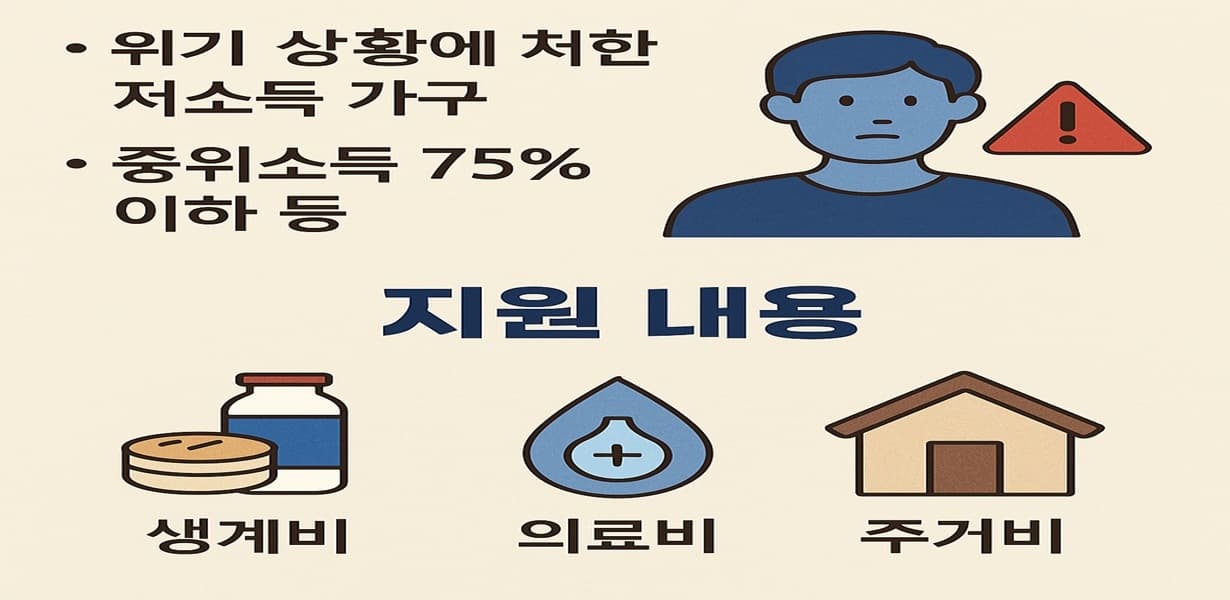 &quot;2025년 긴급복지지원제도 지원대상과 지원내용 안내 이미지, 생계비·의료비·주거비 포함&quot;
