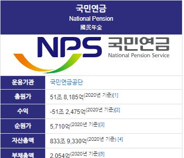  부모님께 효도하자! - 국민연금 더 내고 못받는다....