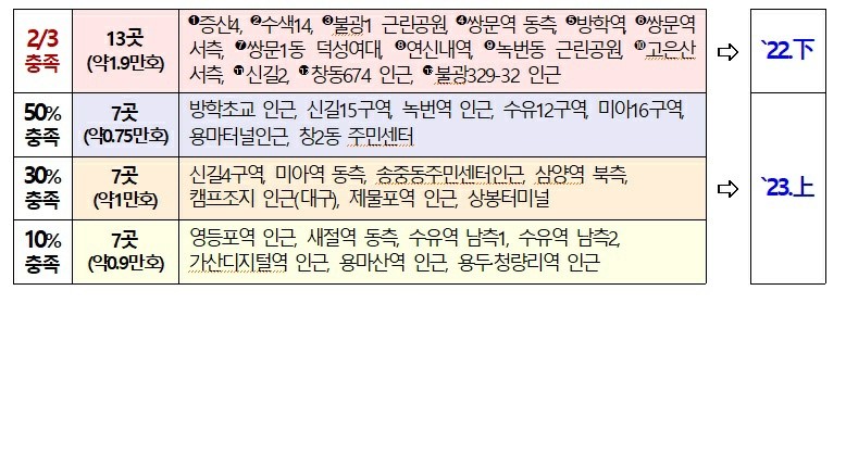  공공주도개발이란? (3080)