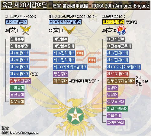 Republic of Korea Army 20th Armored Brigade unit history - 육군 제20기갑여단 부대 역사