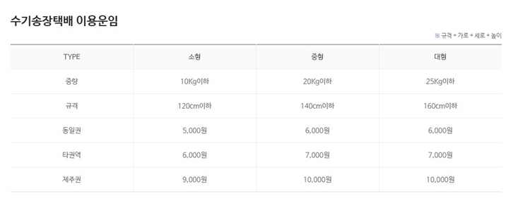 수기송장-국내택배-씨유-CU-편의점-가격