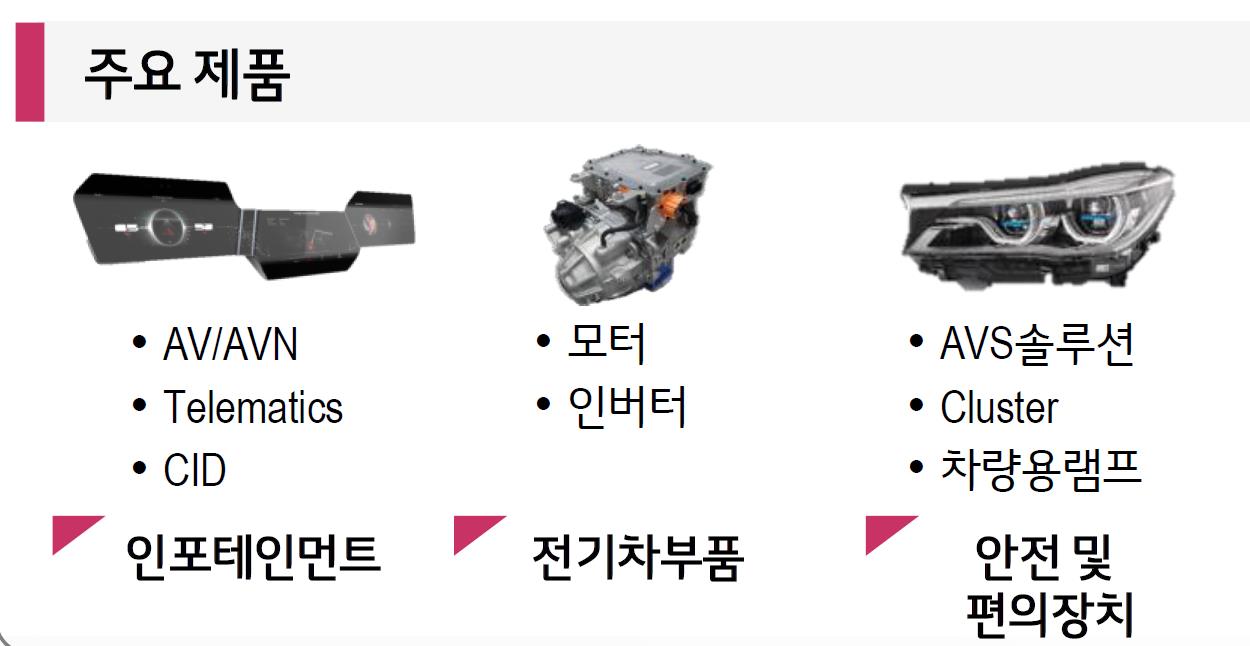 LG전자 VS 사업부 실적