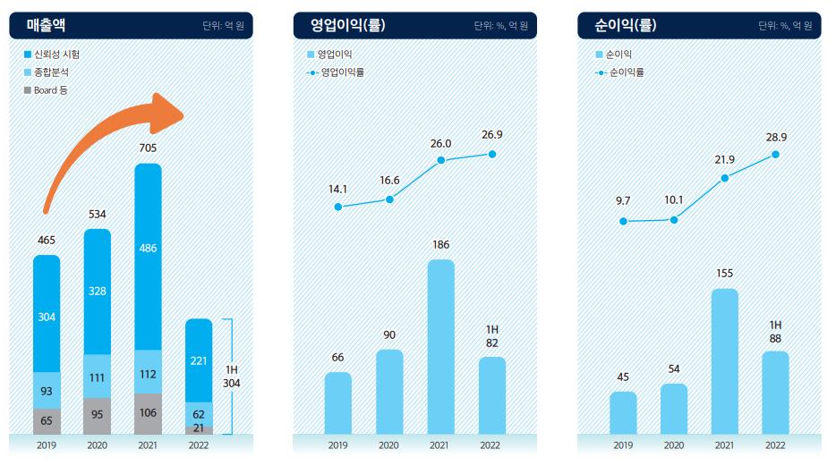 큐알티 경영 실적