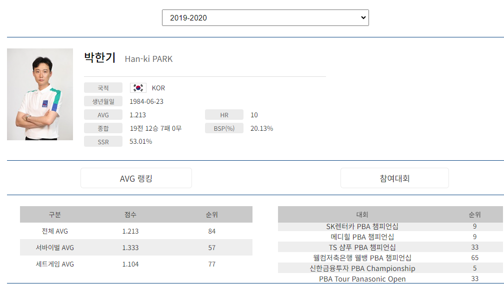 프로당구 2019-2020 시즌 당구선수 박한기 나이 프로필