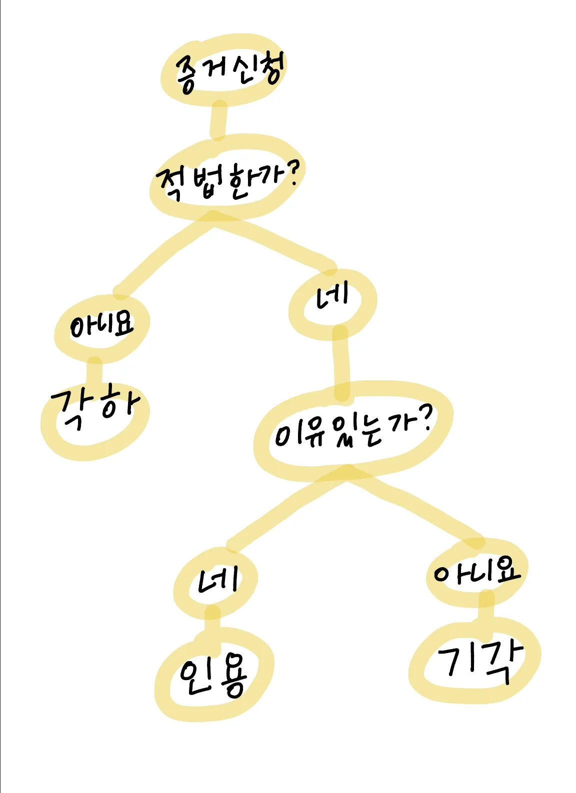 기각 각하 차이 인용 기각 각하 정확한 사용법_3