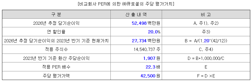 큐로셀 공모주 청약일정 및 수요예측 알아보기