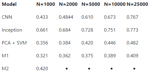 Semi-supervised Learning with Variational Autoencoders :: 밤에 쓰는 편지