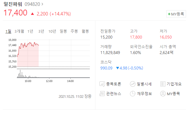  (094820)일진파워 주가전망, 원전 관련주 상승 시작?