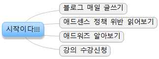  블로그 시작 그리고 마음가짐