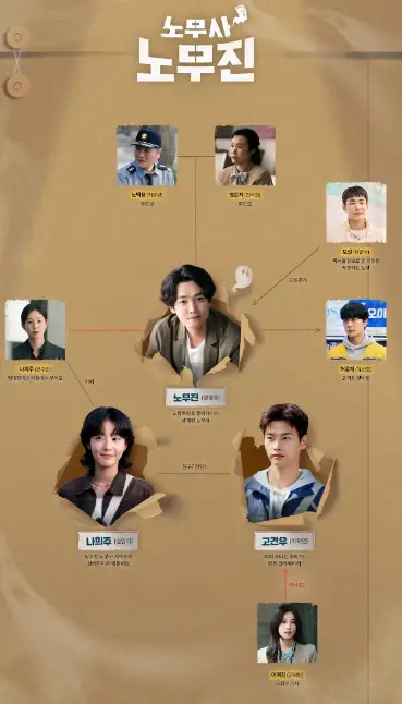 MBC 금토드라마 '노무사 노무진' 기본 정보,OTT