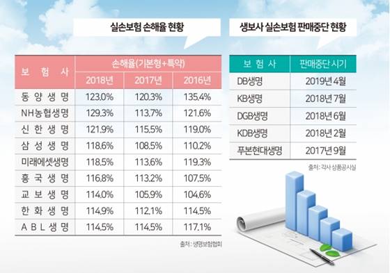  실손보험 추천 비교사이트 비갱신형