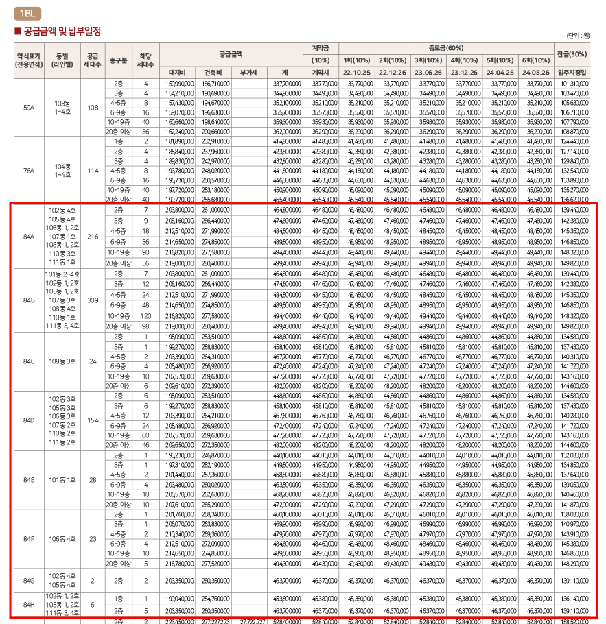 왕산리-힐스테이트몬테로이-분양가
