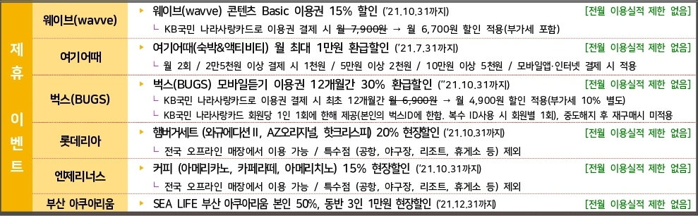나라사랑카드 어떤 다양한 혜택이 있을까? 총정리 나라사랑카드 어떤 다양한 혜택이 있을까? 총정리