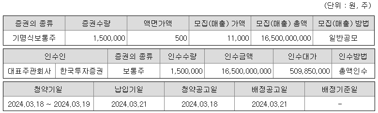 코칩 공모개요