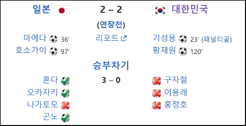 알트태그-2011년 아시안컵 준결승 한일전 결과