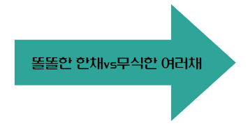 이 이미지를 클릭하시면 똘똘한 한채vs무식한 여러채라는 포스팅으로 이동 됩니다.