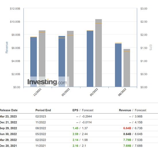 micron earning