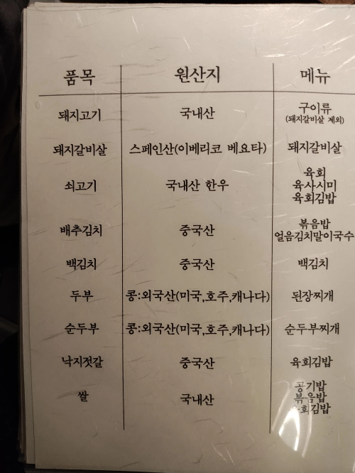 설야멱 원산지