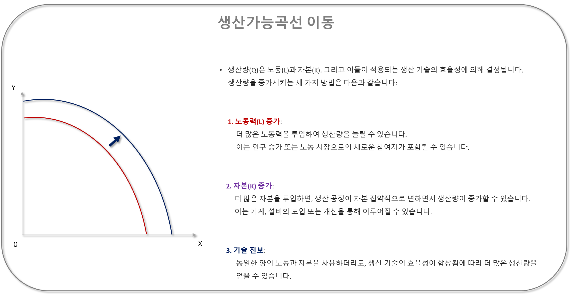 생산가능곡선 이동 - 노동 증가, 자본 증가, 기술 진보