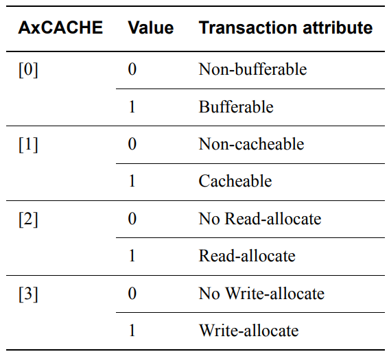 Transaction attribute encoding