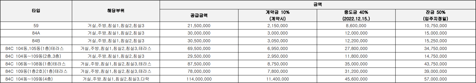 신창 유탑유블레스 리버시티 발코니 확장공사비