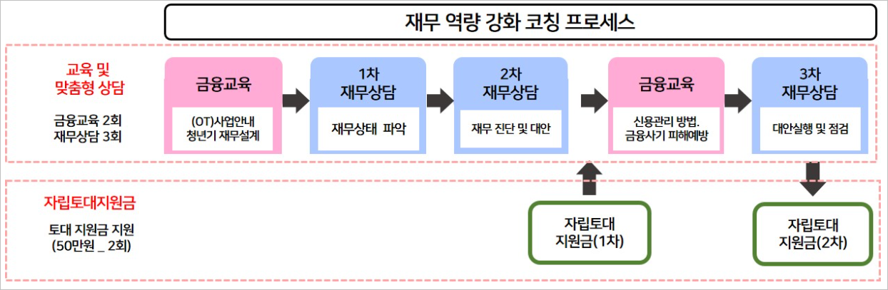토대 이미지