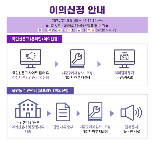 국민지원금 건강보험료 14