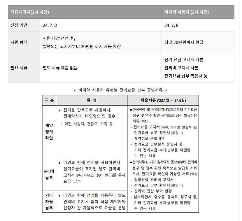 소상공인 전기요금 특별지원 조건
