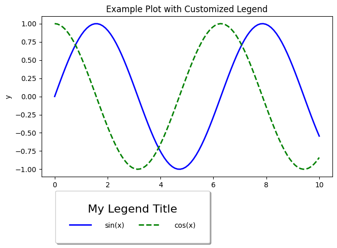 plt.legned-기타옵션들-적용