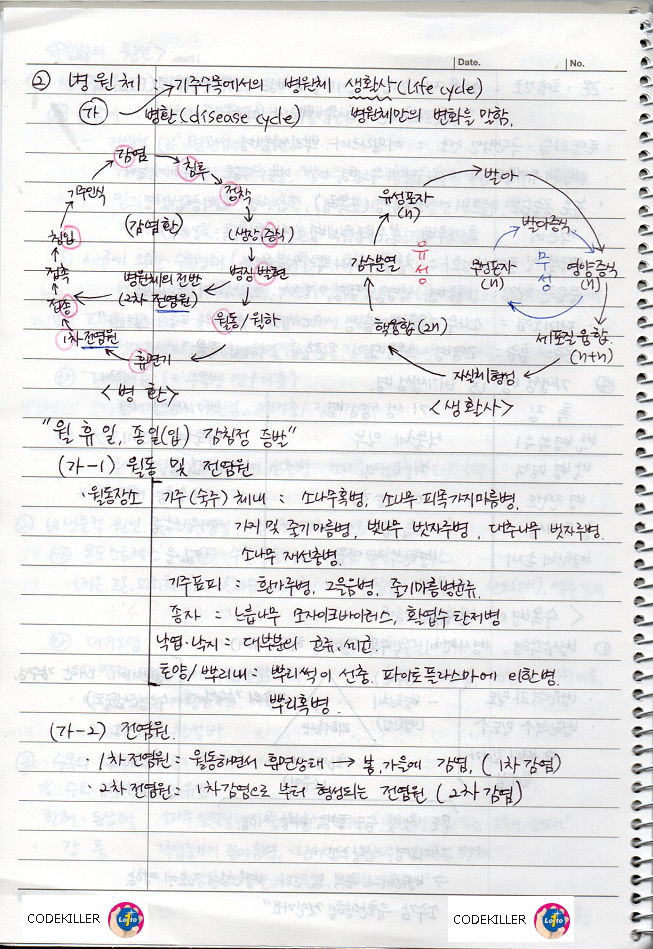  [수목병리학] 병리학 일반 - 병원체, 병환(월동, 전염원, 전반)