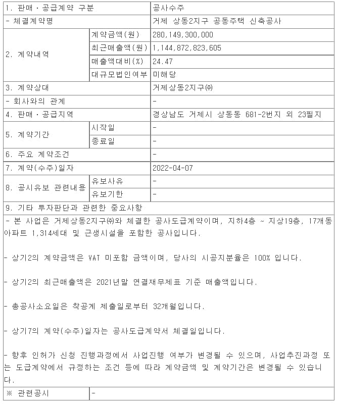  동부건설, 거제 상동2지구 공동주택 신축공사 ㅣ 상지카일룸, 부산 해운대 신축공사 수주