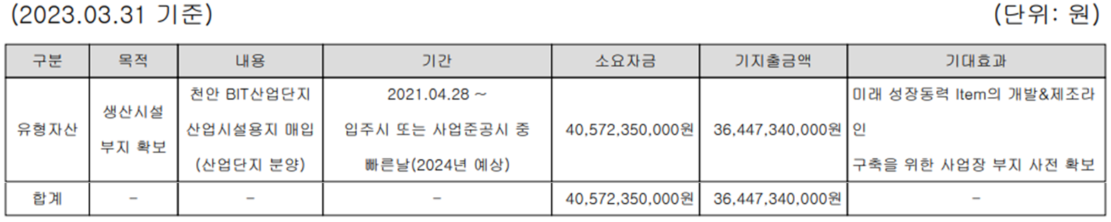 테크윙 - 설비 투자 현황