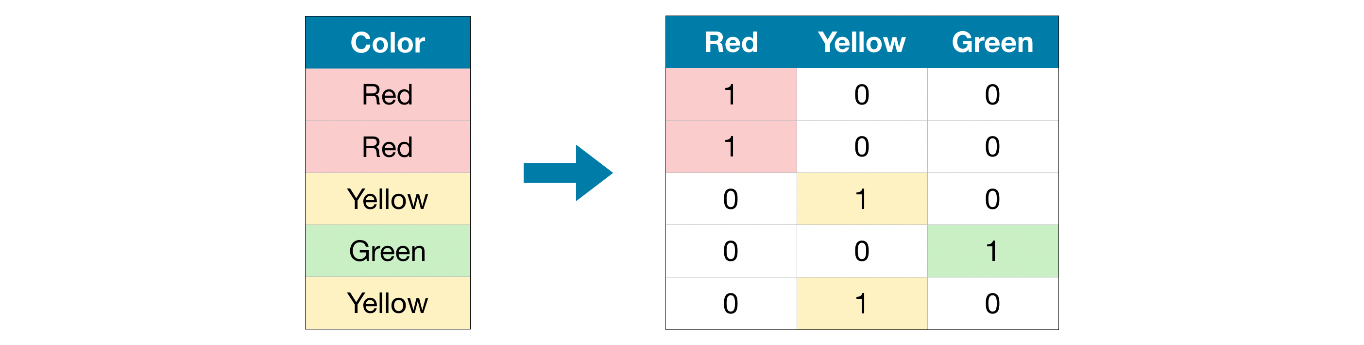  30 Days of ML with Kaggle [Day 12]-Introduction, Missing Values, Categorical Variables