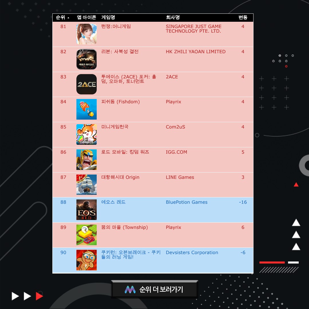 2023년 08월 09일 모바일 게임 순위 81위~90위