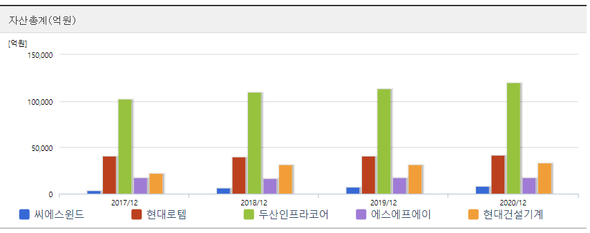 동일업종 비교