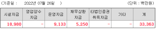 에이치와이티씨 자금사용 목적