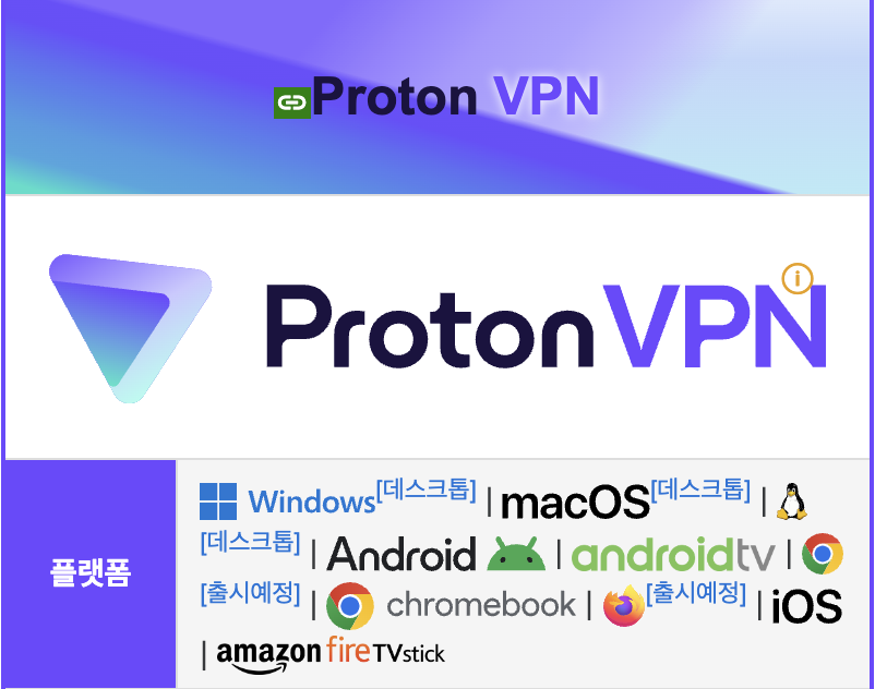 what is proton vpn
