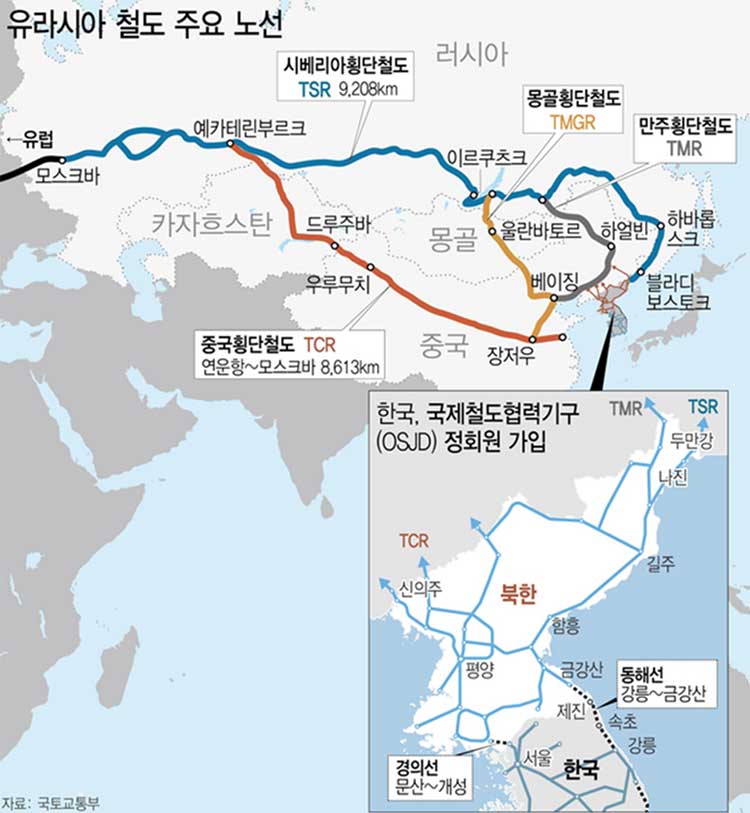 동해선 및 유라시아 철도 주요노선